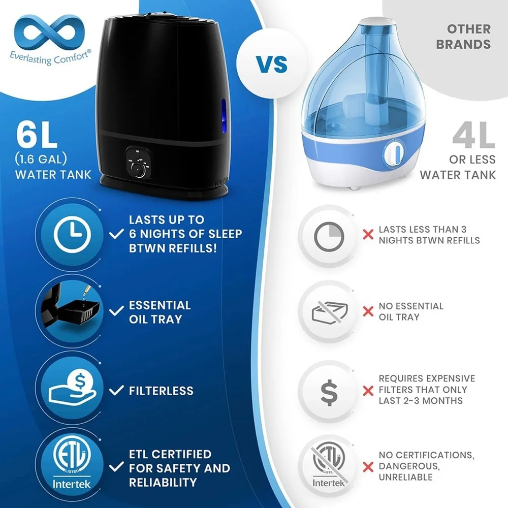 Humidifier - Picture 6 of 6